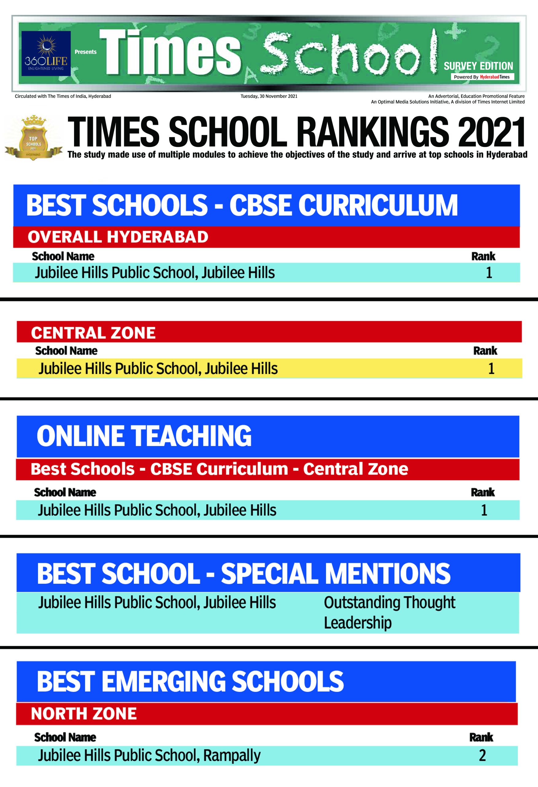 TIMESCHOOL RANK 2021-22